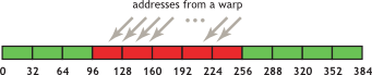 Image data